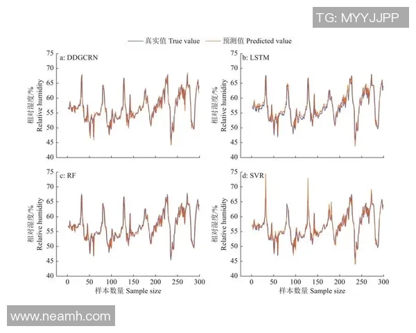 基于数据模型分析MVP胜率预测结果准确性和趋势变化 基于数据模型分析MVP胜率预测结果准确性和趋势变化